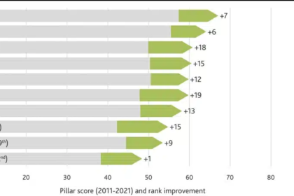 What Country has the Best HealthCare