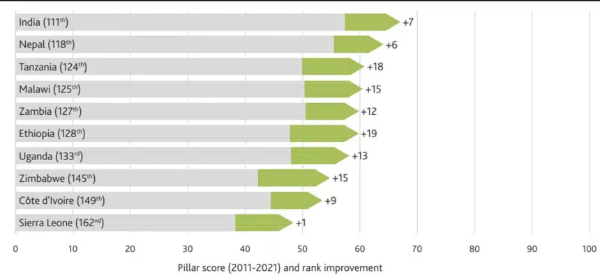 What Country has the Best HealthCare