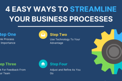 Resources for Streamlined Business Processes